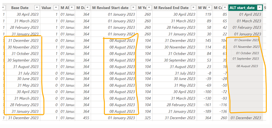Calculating start date and end date month wise to ... - Microsoft ...