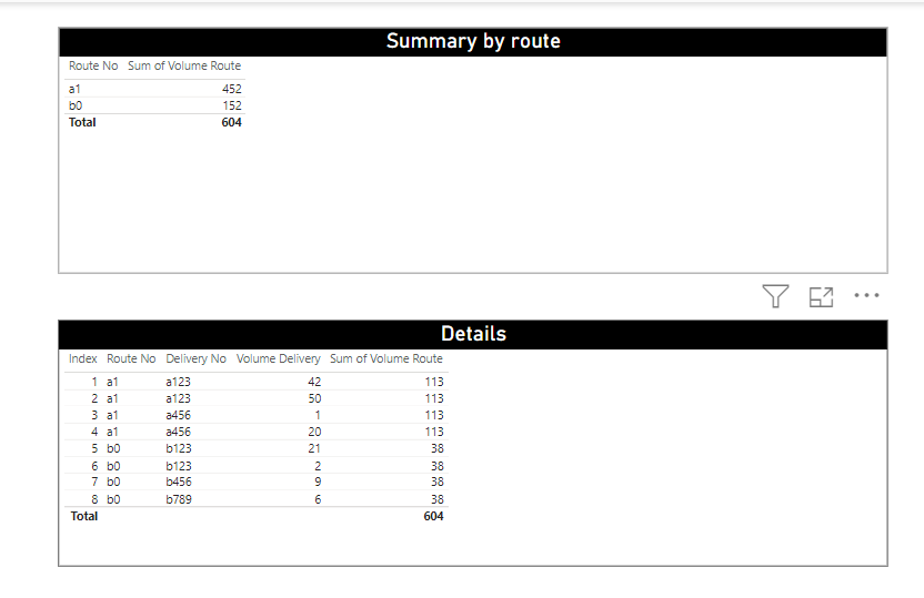 Solved: WINDOW function and PARTITION BY [Route No] column ...