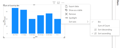Sorting X axis of Chart by Data Categories - Microsoft Fabric Community