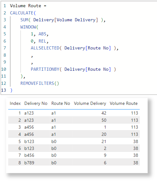 Solved: WINDOW function and PARTITION BY [Route No] column ...