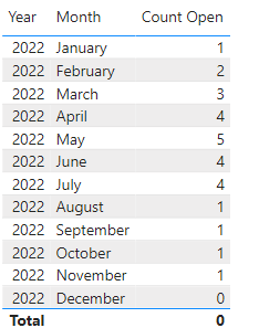 Solved: Monthly evaluation of active projects - Microsoft Fabric Community