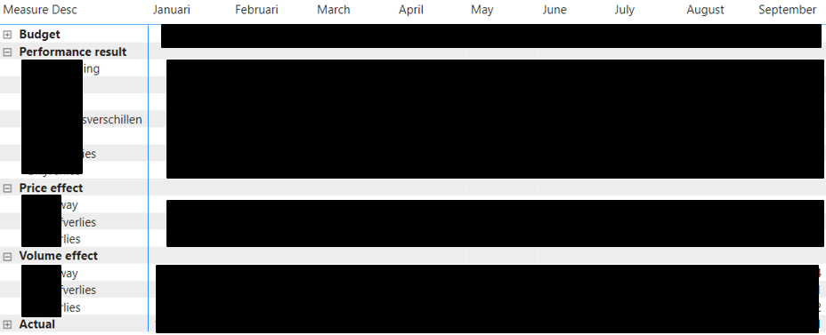 Combine switch functions - hierarchy - Microsoft Fabric Community