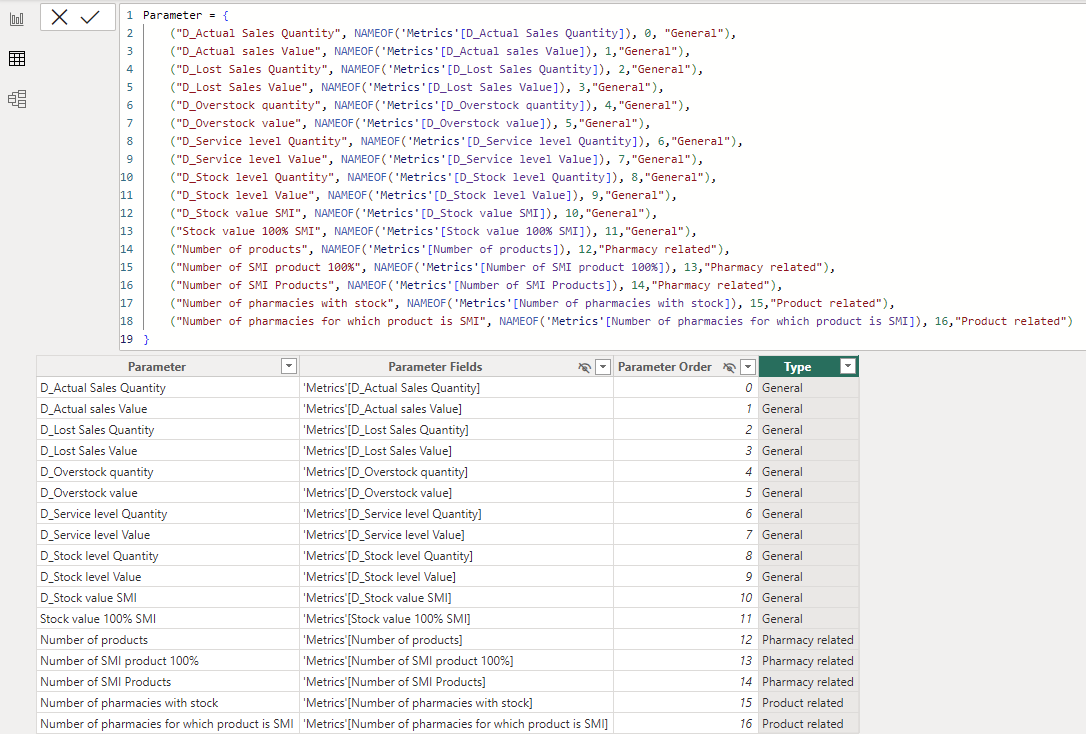Solved: Rename the Field Parameter - Microsoft Fabric Community