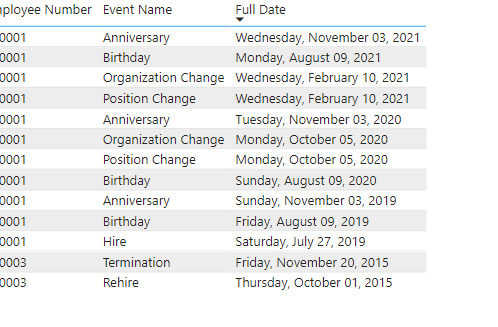 measure to return Latest value for each employee - Microsoft Fabric ...