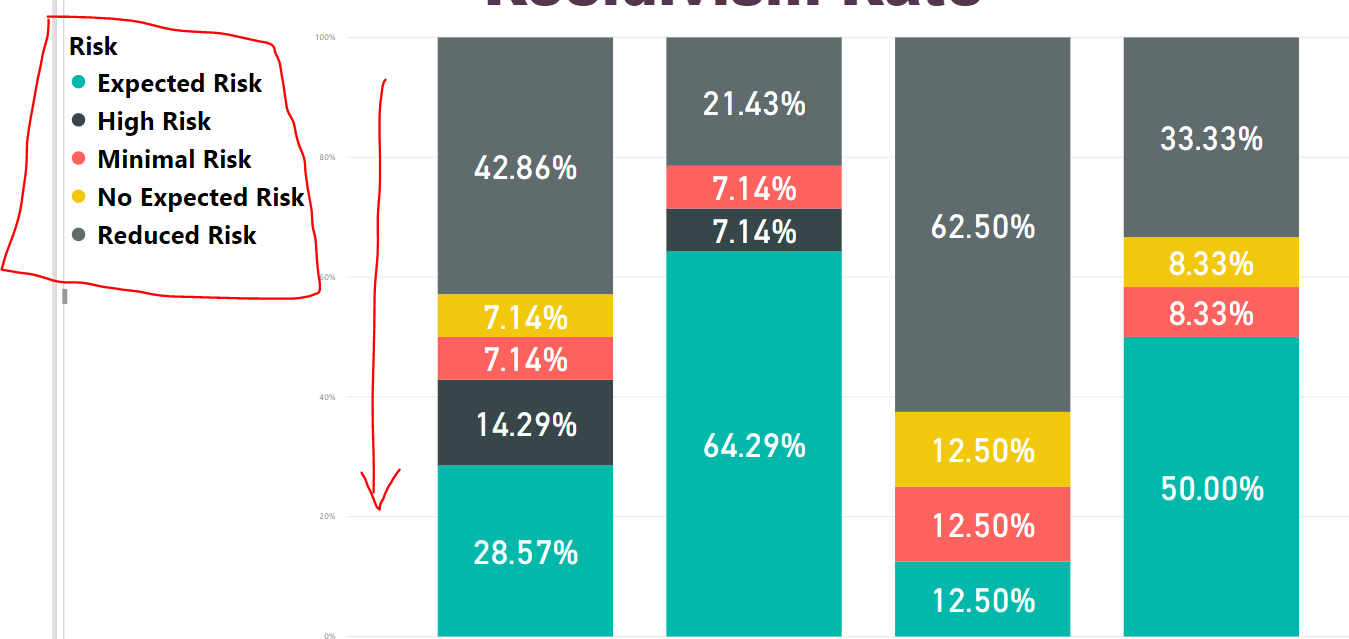 Solved: Reverse order in Stacked Column Chart - Microsoft Fabric Community