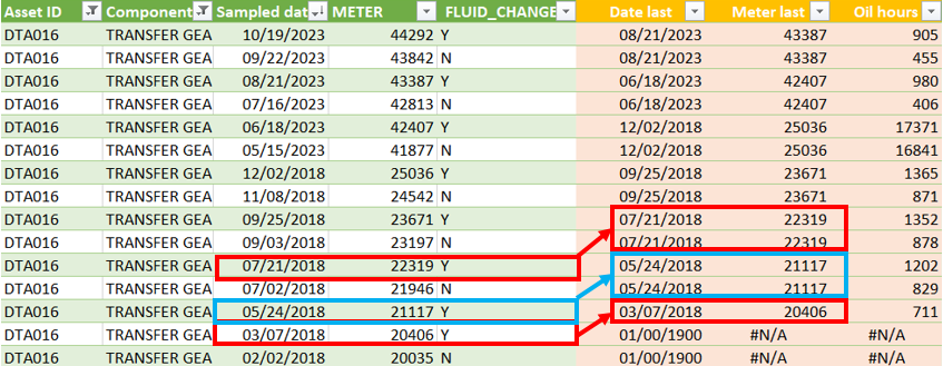 Solved: Finding a value for a calculation - Microsoft Fabric Community