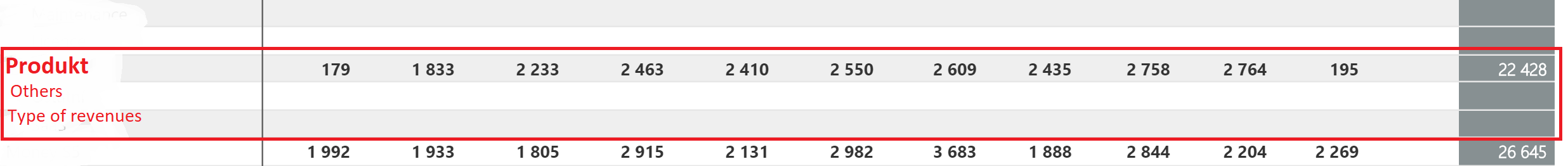 Not showing data in a table - Microsoft Fabric Community