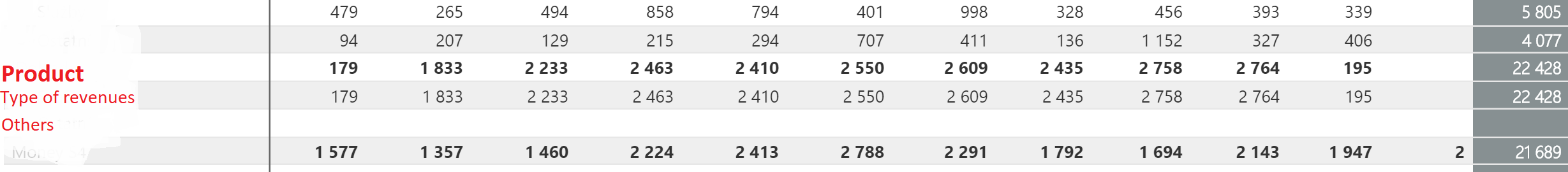 Not showing data in a table - Microsoft Fabric Community