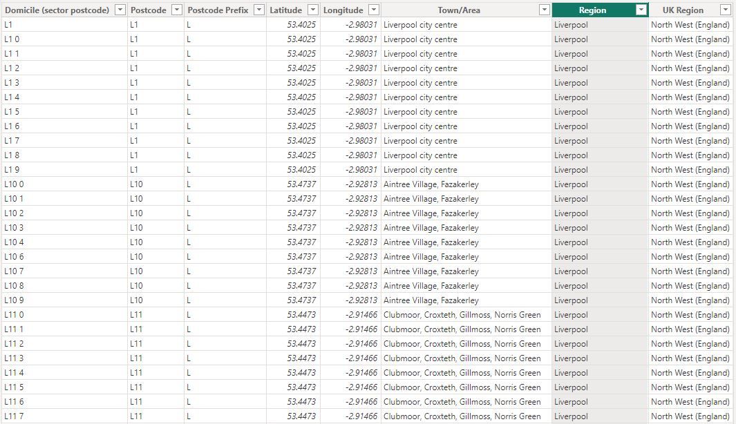 Problem using town/area data in map visual. - Microsoft Fabric Community