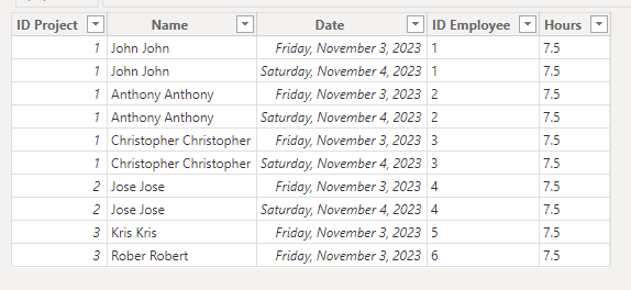 Visualization to show cross projects - Microsoft Fabric Community