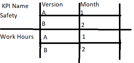 Conditional formatting on matrix table - Microsoft Fabric Community