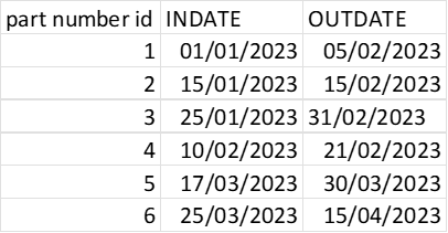Solved: COUNT PRODUCT IF BETWEEN DATES - Microsoft Fabric Community