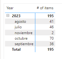 Solved: COUNT PRODUCT IF BETWEEN DATES - Microsoft Fabric Community