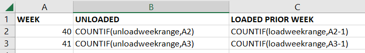 Solved: Show Prior Week Values together with Current Week ...