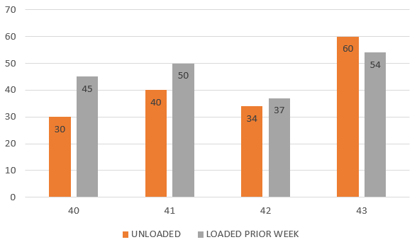 Solved: Show Prior Week Values together with Current Week ...