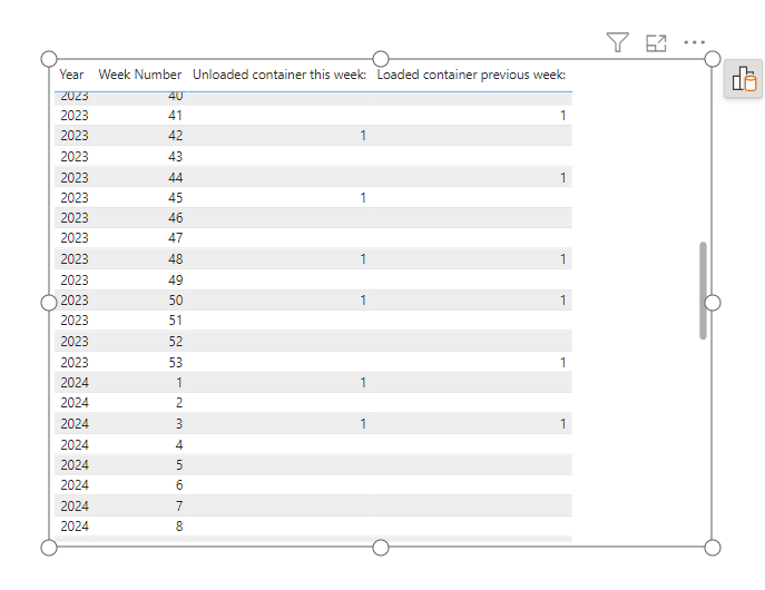 Solved: Show Prior Week Values together with Current Week ...