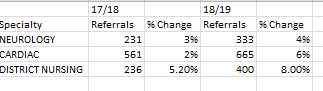 Solved: Calculating Percentage Change - Microsoft Fabric Community