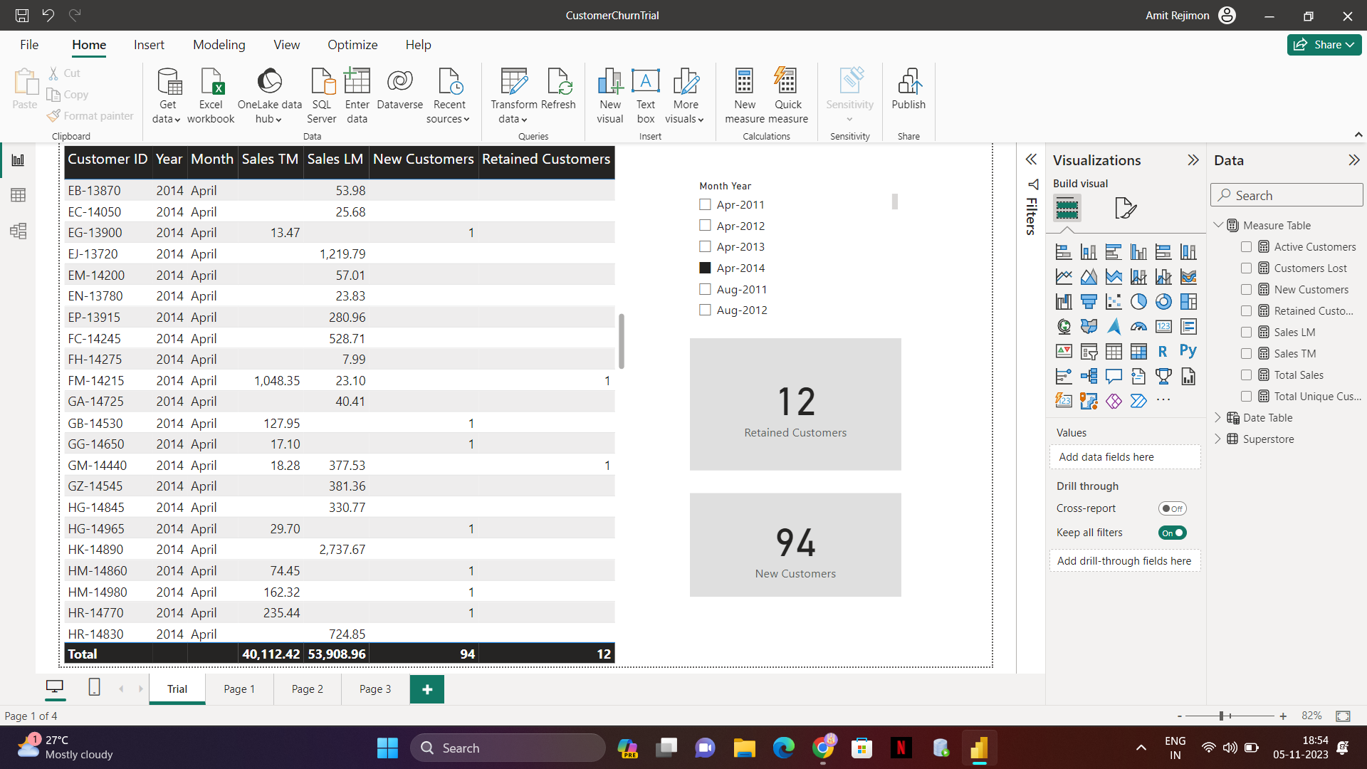 VALUES() returning blank - Customer Churn - Microsoft Fabric Community
