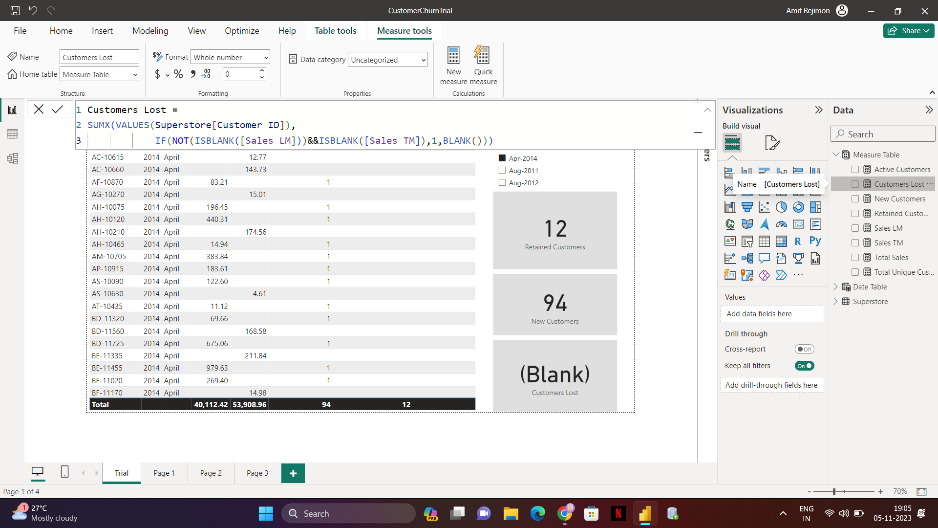 VALUES() returning blank - Customer Churn - Microsoft Fabric Community