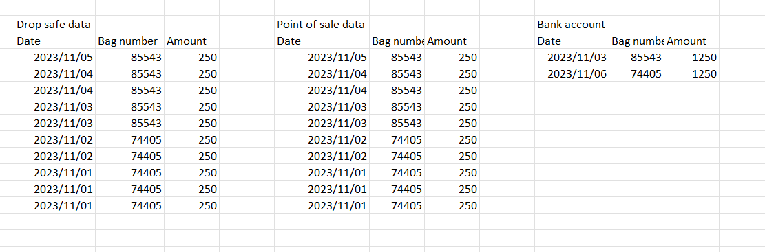 Data filtering in a date range - Microsoft Fabric Community