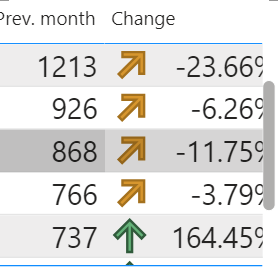 Solved: Conditional formating - Microsoft Fabric Community