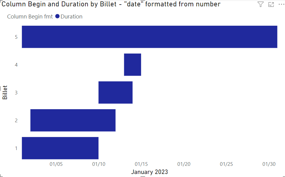 Plotting incoming and outgoing personnel per posit... - Microsoft ...