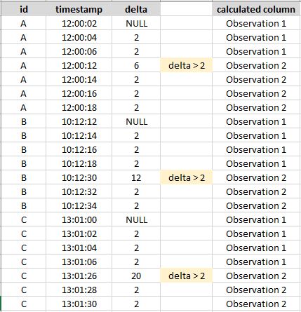 Solved: Calculated column based on rows position - Microsoft Fabric ...