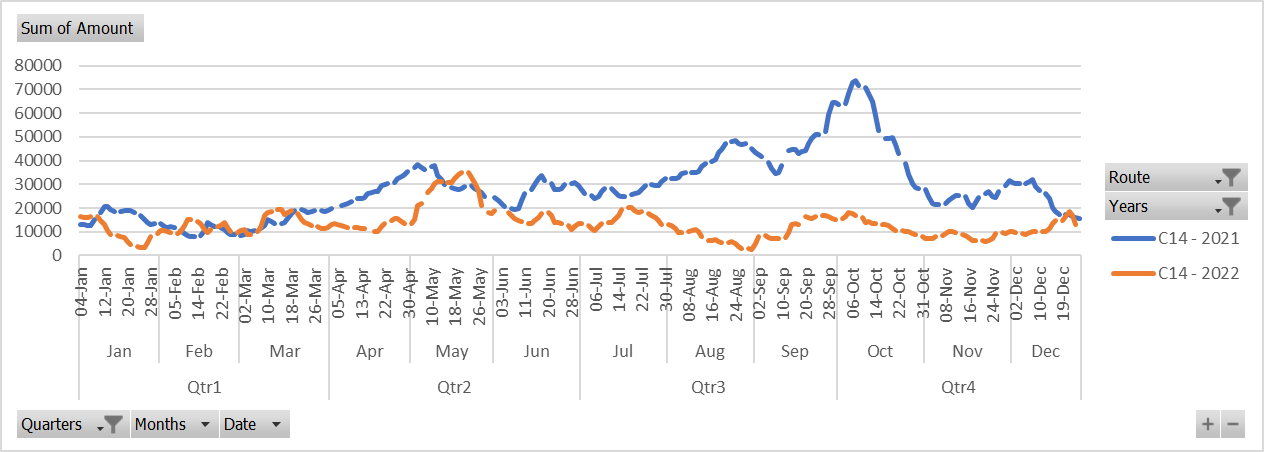 Solved: Multiple Line chart problem - Microsoft Fabric Community