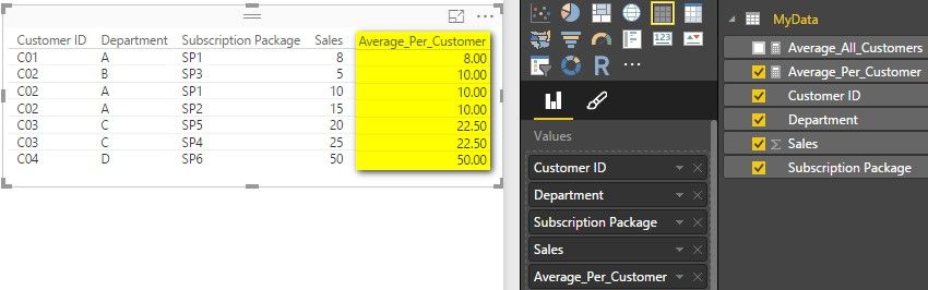 Average Revenue per Unique Customer_2.jpg