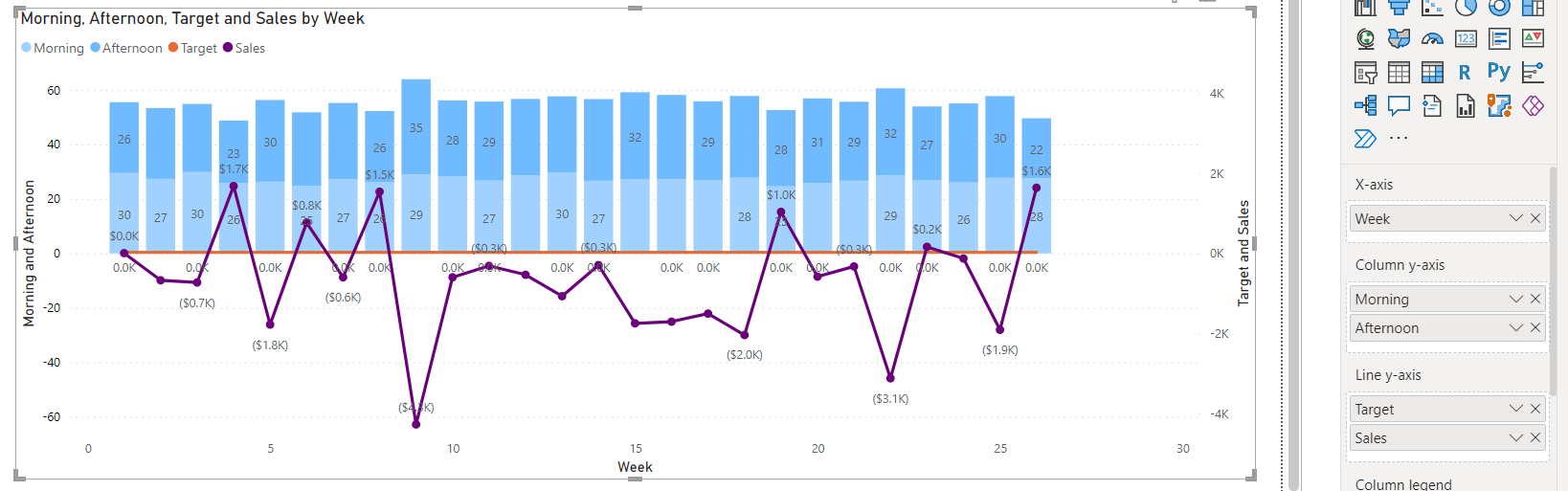 Stacked column and bar Chart - Microsoft Fabric Community