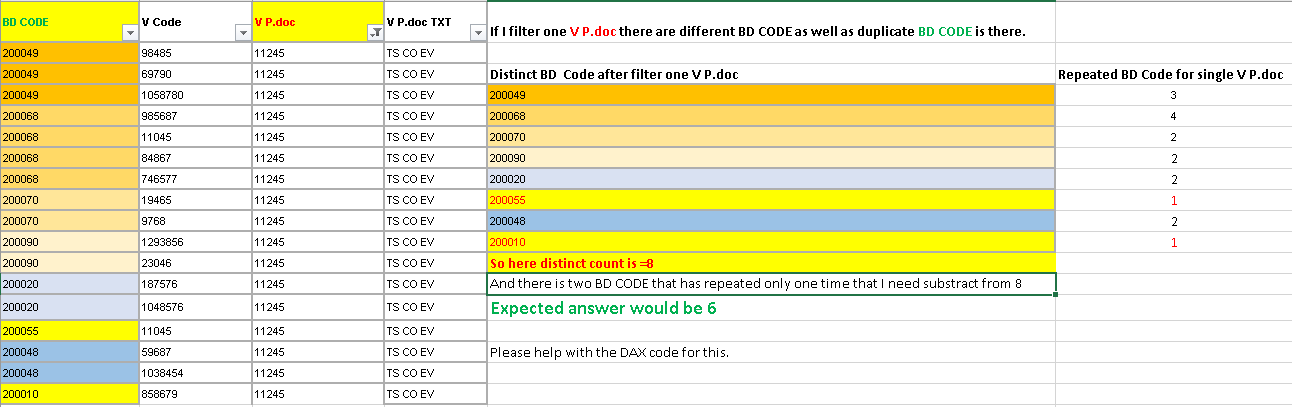 Count based on condition - Microsoft Fabric Community