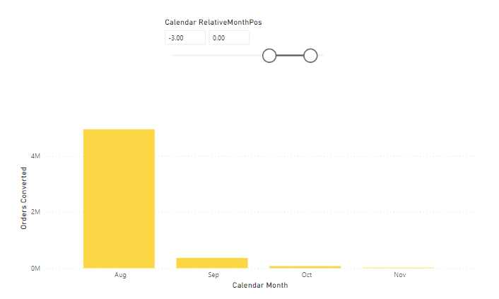 Dynamic Chart - Microsoft Fabric Community