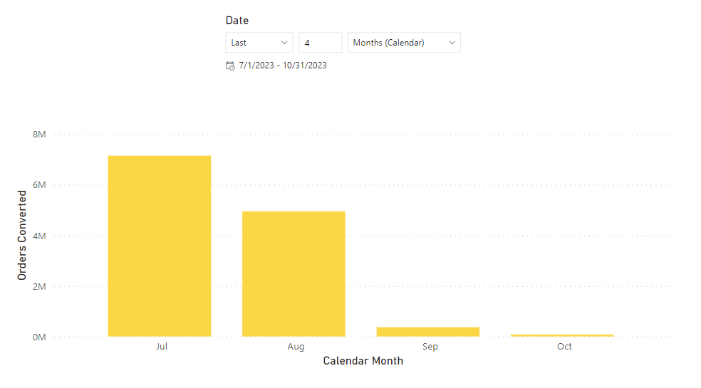 Dynamic Chart - Microsoft Fabric Community