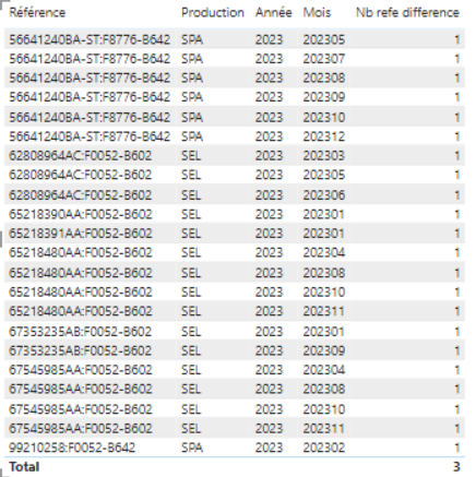 Solved: CountRow return wrong result - Microsoft Fabric Community