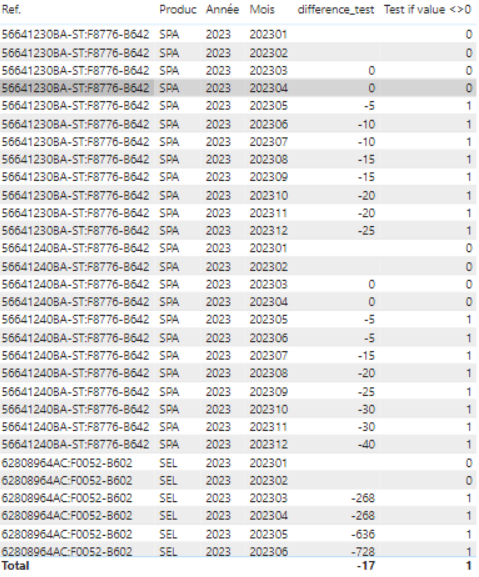 Solved: CountRow return wrong result - Microsoft Fabric Community