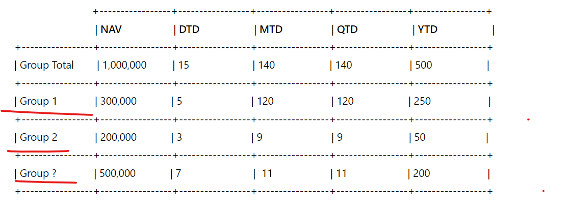 Financial Report Table (independent rows) - Microsoft Fabric Community
