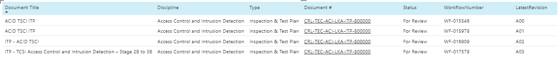 How to Return the Latest Revisions only for Each D... - Microsoft ...