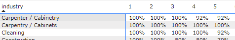 Dynamic retention table and switching fields with ... - Microsoft ...