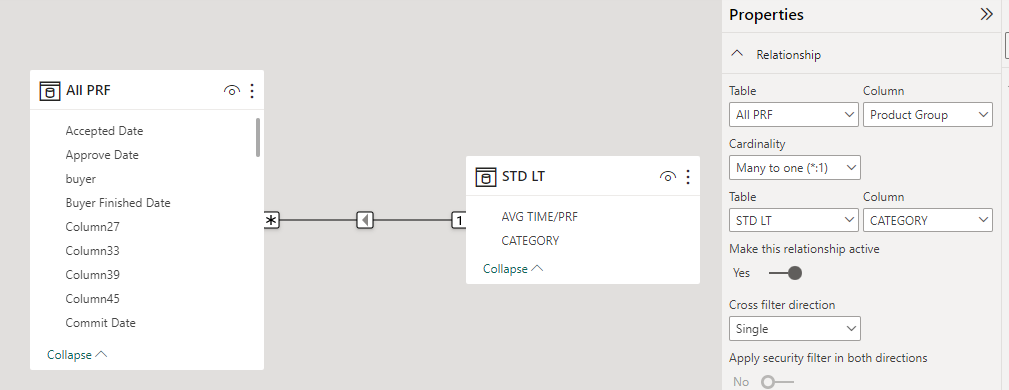 Table display incorrect data. - Microsoft Fabric Community