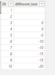 Solved: CountRow return wrong result - Microsoft Fabric Community