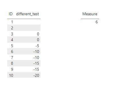 Solved: CountRow return wrong result - Microsoft Fabric Community