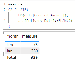 Solved: Column A Sum based on Column B Dates - Microsoft Fabric Community