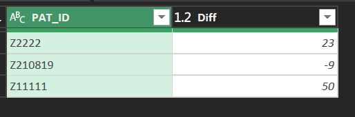 Calculate the difference in a value from two rows - Microsoft Fabric ...