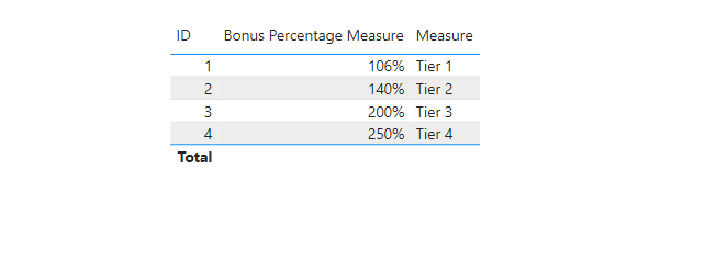 Solved: Creating an IF measure that returns text - Microsoft Fabric ...