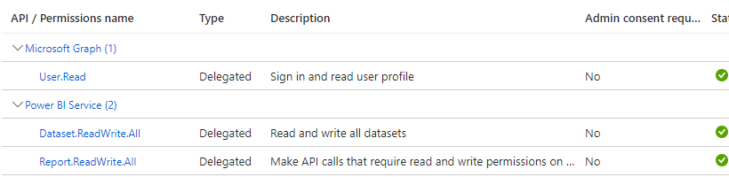 [403] error on ExportToFile API request - Microsoft Fabric Community