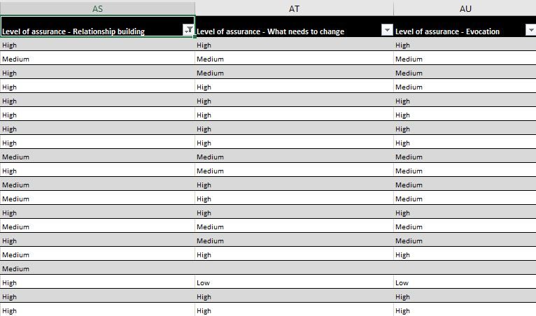 Replicate table - Microsoft Fabric Community