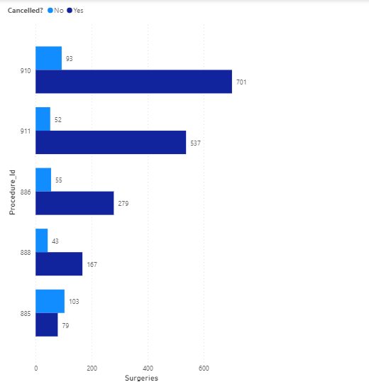 Percentage by Category - Microsoft Fabric Community