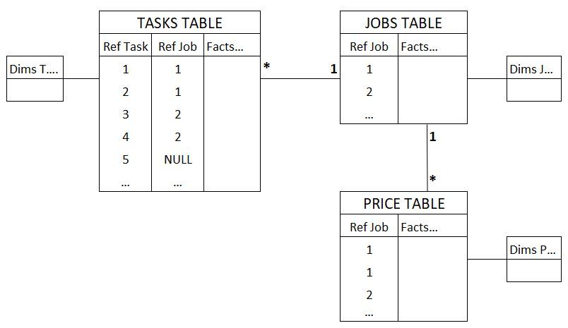 Model with one to many and bidirectional relations... - Microsoft ...