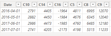 Solved: Multiple Line chart problem - Microsoft Fabric Community