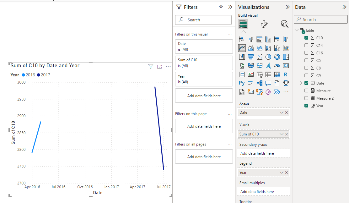 Solved: Multiple Line chart problem - Microsoft Fabric Community